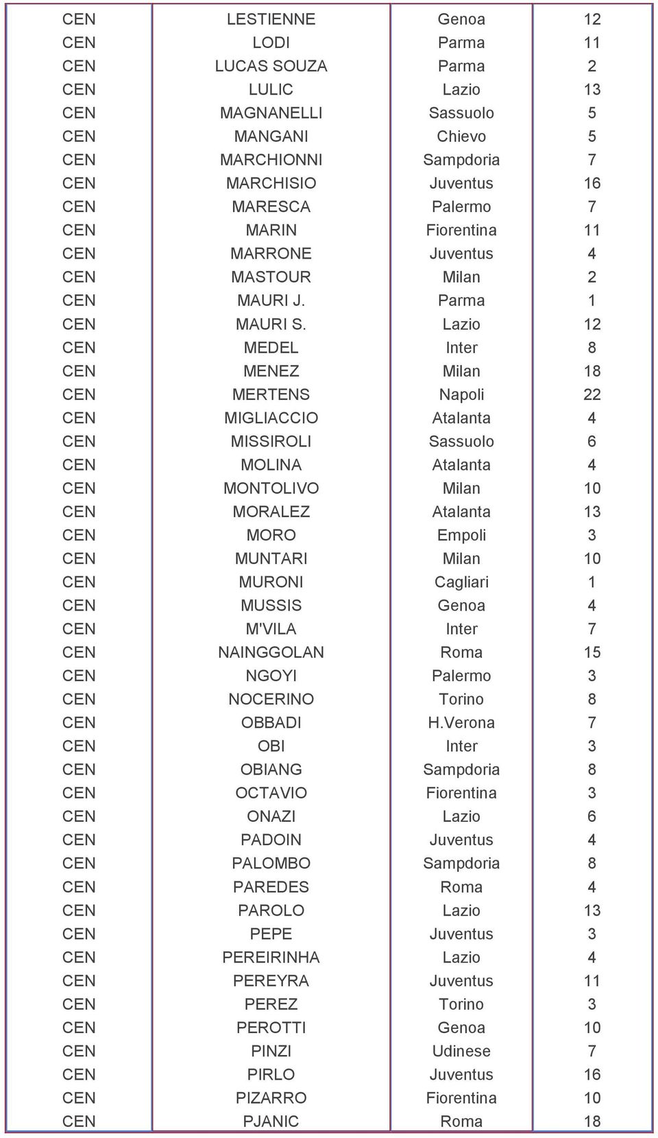 MEDEL MENEZ MERTENS MIGLIACCIO MISSIROLI MOLINA MONTOLIVO MORALEZ MORO MUNTARI MURONI MUSSIS