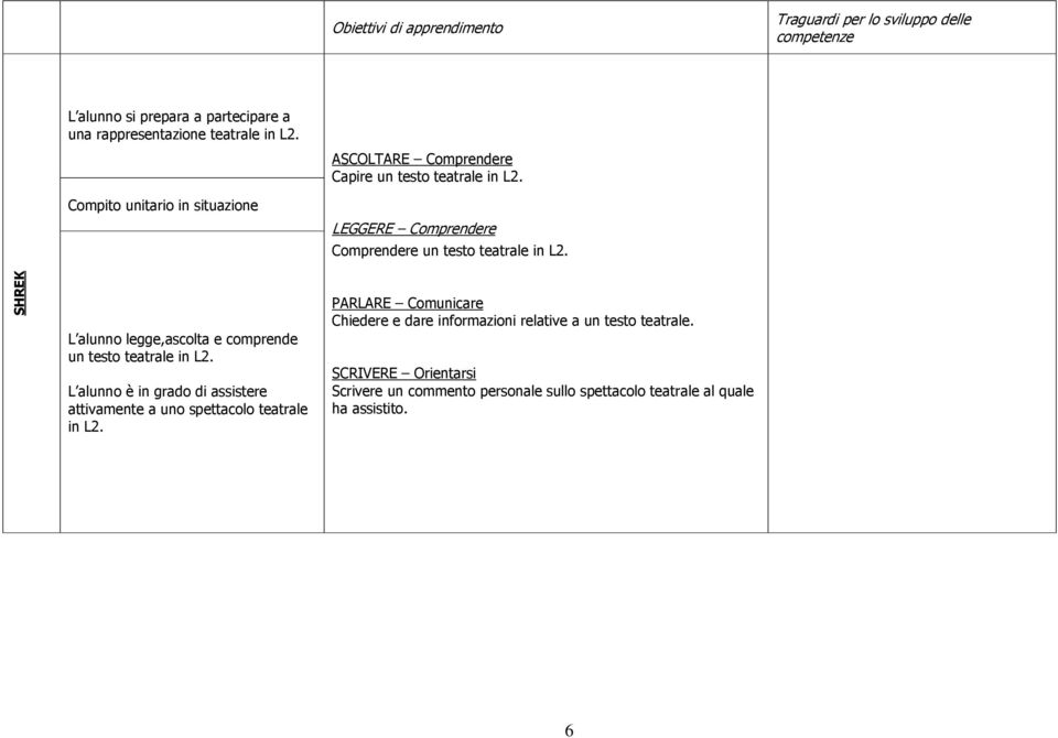 SHREK L alunno legge,ascolta e comprende un testo teatrale in L2.