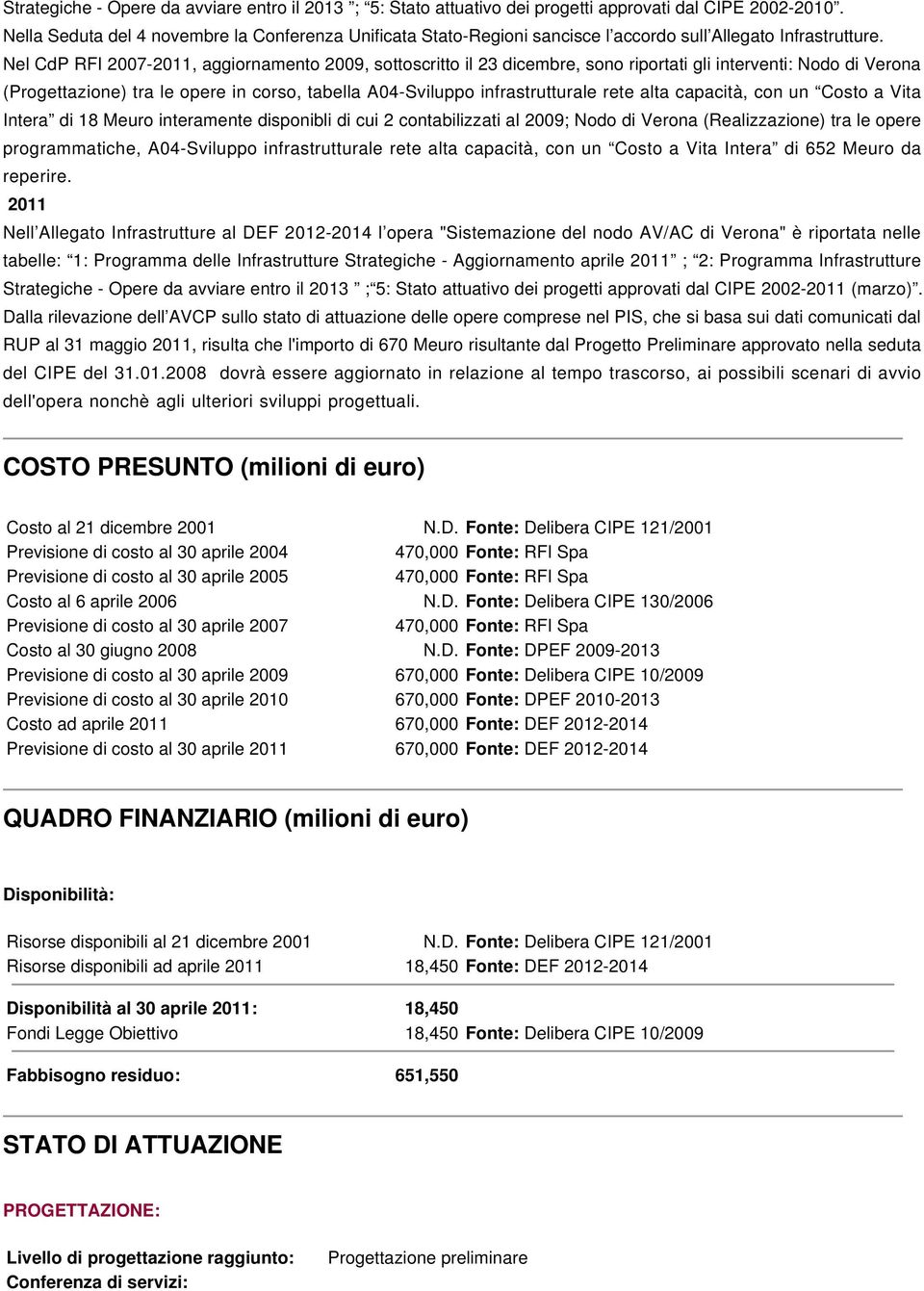 Nel CdP RFI 2007-2011, aggiornamento 2009, sottoscritto il 23 dicembre, sono riportati gli interventi: Nodo di Verona (Progettazione) tra le opere in corso, tabella A04-Sviluppo infrastrutturale rete