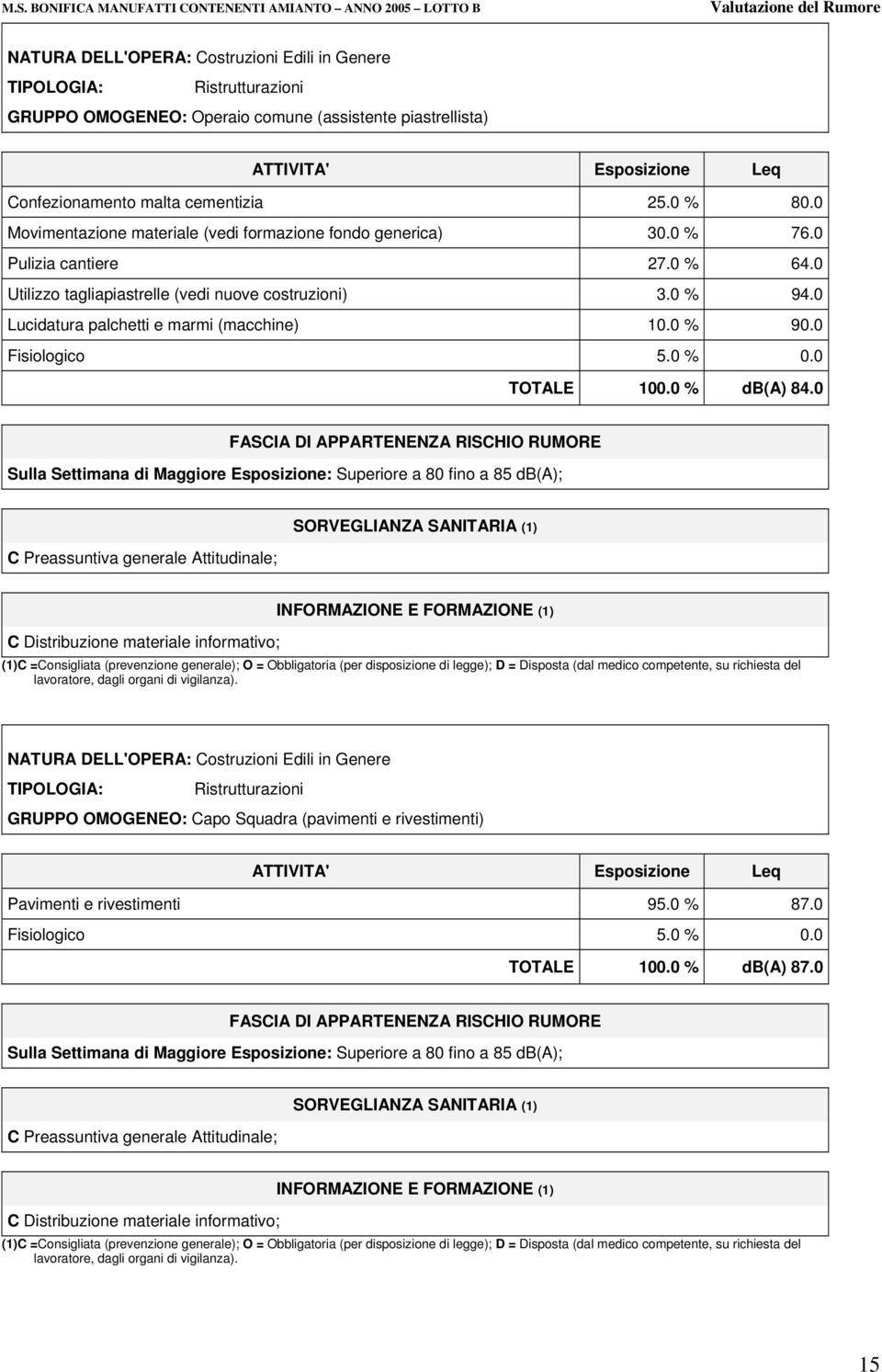 0 Utilizzo tagliapiastrelle (vedi nuove costruzioni) 3.0 % 94.0 Lucidatura palchetti e marmi (macchine) 10.0 % 90.