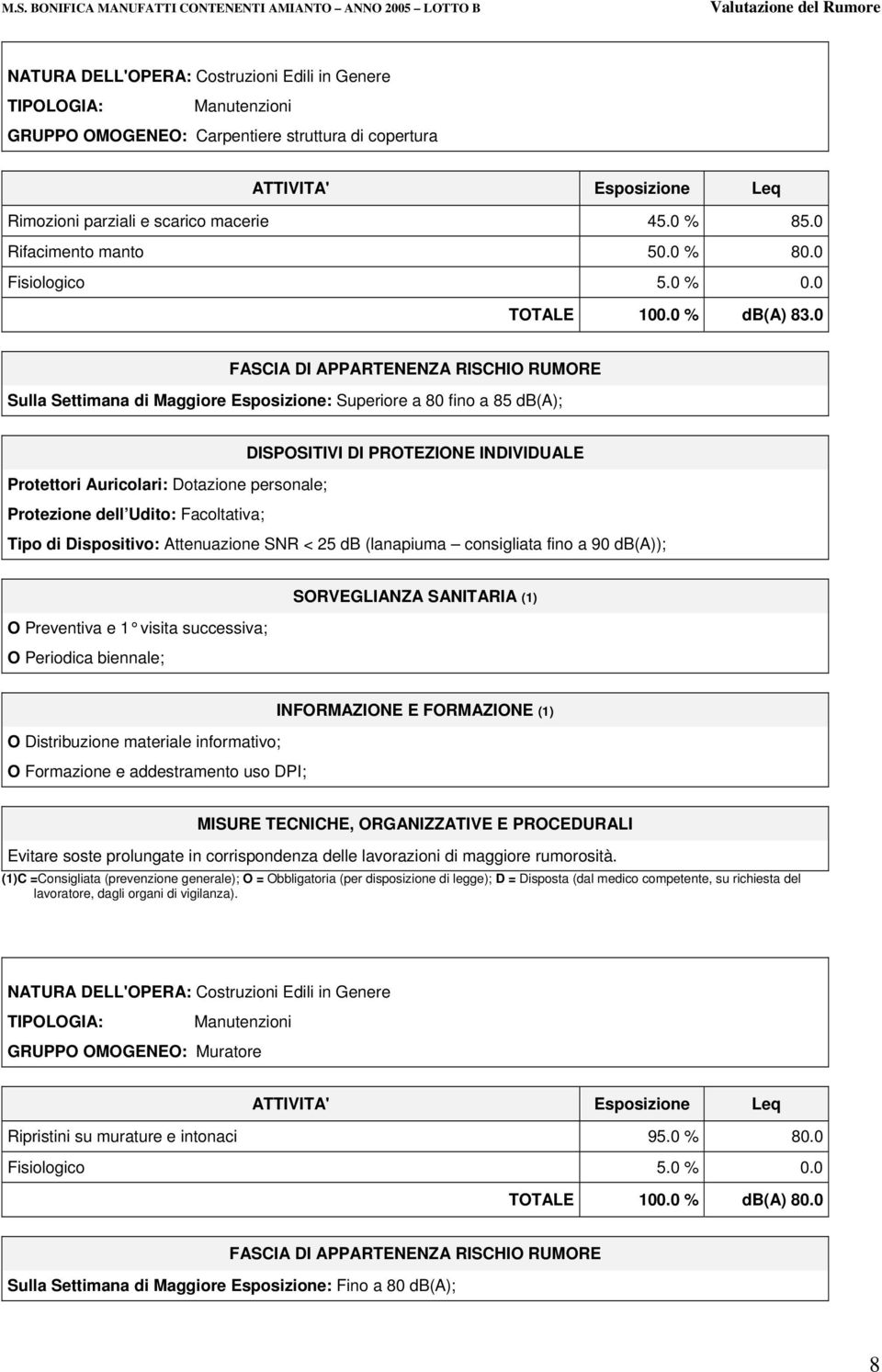 0 Protettori Auricolari: Dotazione personale; Tipo di Dispositivo: Attenuazione SNR < 25 db (lanapiuma consigliata fino a 90 db(a)); O