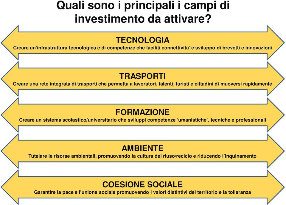 di trasporti che permetta a lavoratori, talenti, turisti e cittadini di muoversi rapidamente FORMAZIONE Creare un sistema scolastico/universitario che sviluppi