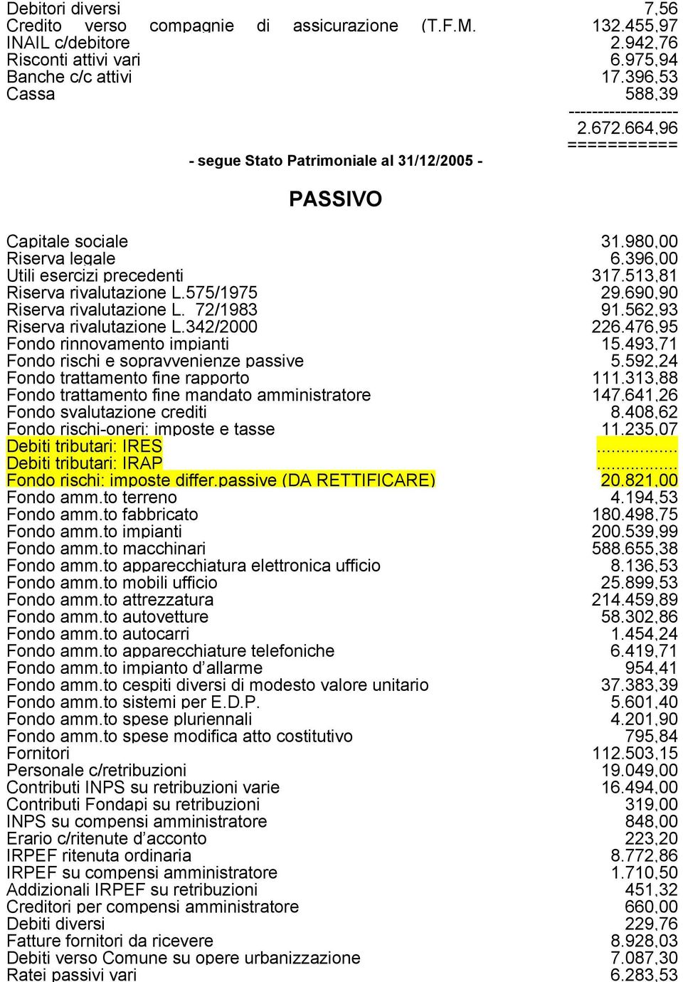 513,81 Riserva rivalutazione L.575/1975 29.690,90 Riserva rivalutazione L. 72/1983 91.562,93 Riserva rivalutazione L.342/2000 226.476,95 Fondo rinnovamento impianti 15.