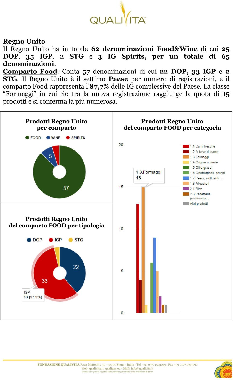 Il Regno Unito è il settimo Paese per numero di registrazioni, e il comparto Food rappresenta l 87,7% delle IG complessive del Paese.