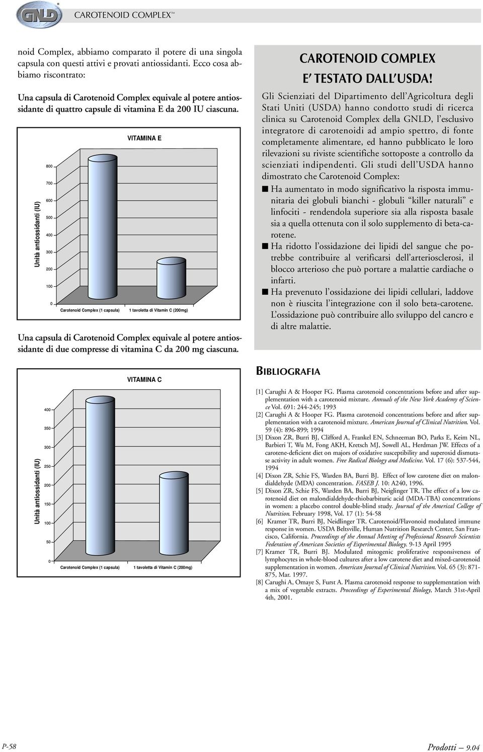 Unità antiossidanti (IU) Carotenoid Complex (1 capsula) VITAMINA E 1 tavoletta di Vitamin C (200mg) Una capsula di Carotenoid Complex equivale al potere antiossidante di due compresse di vitamina C