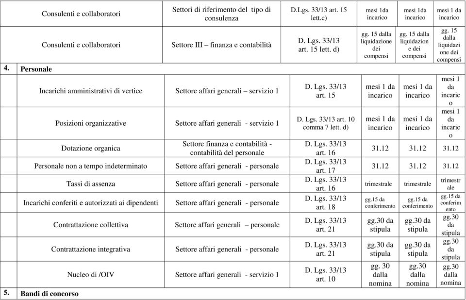 Bandi di concorso Contrattazion collttiva Contrattazion intgrativa Sttor finanza contabilità - contabilità dl prsonal Sttor affari gnrali - prsonal Sttor affari gnrali - prsonal Sttor affari gnrali -