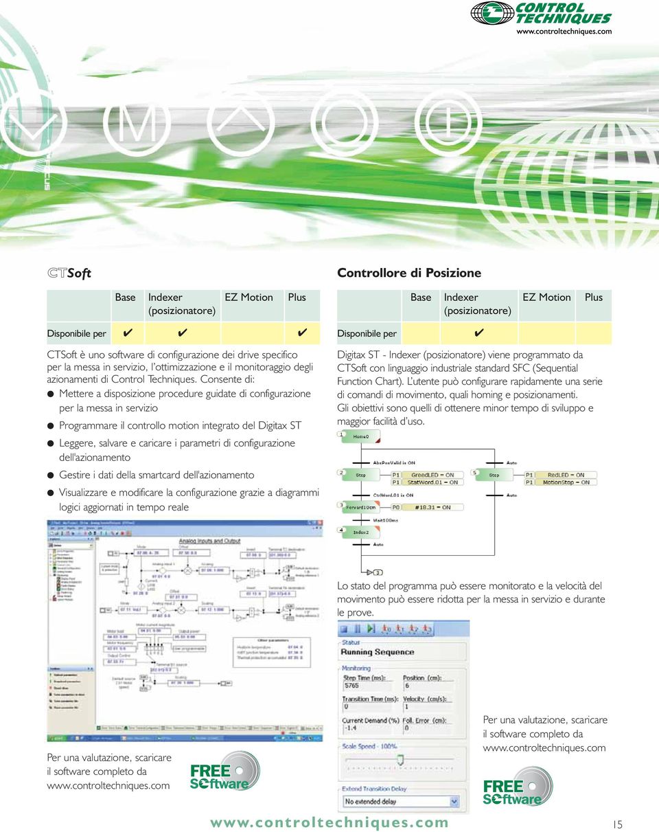 Consente di: ettere a disposizione procedure guidate di configurazione per la messa in servizio Programmare il controllo motion integrato del Digitax ST Leggere, salvare e caricare i parametri di