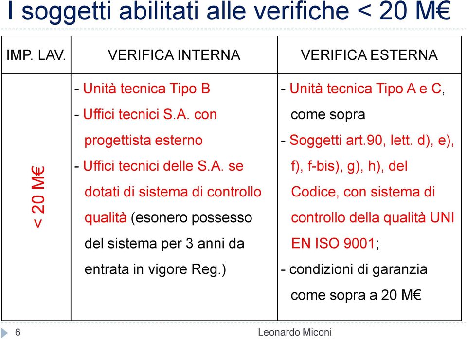 A. se dotati di sistema di controllo qualità (esonero possesso del sistema per 3 anni da entrata in vigore Reg.