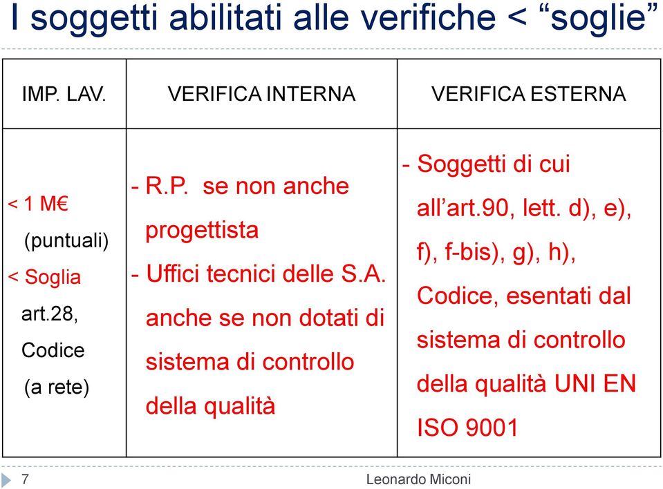 se non anche progettista - Uffici tecnici delle S.A.