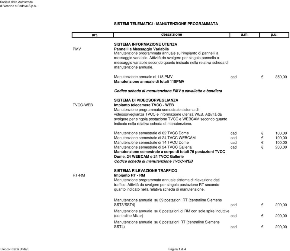 Attività da svolgere per singolo pannello a messaggio variabile secondo quanto indicato nella relativa scheda di manutenzione annuale.