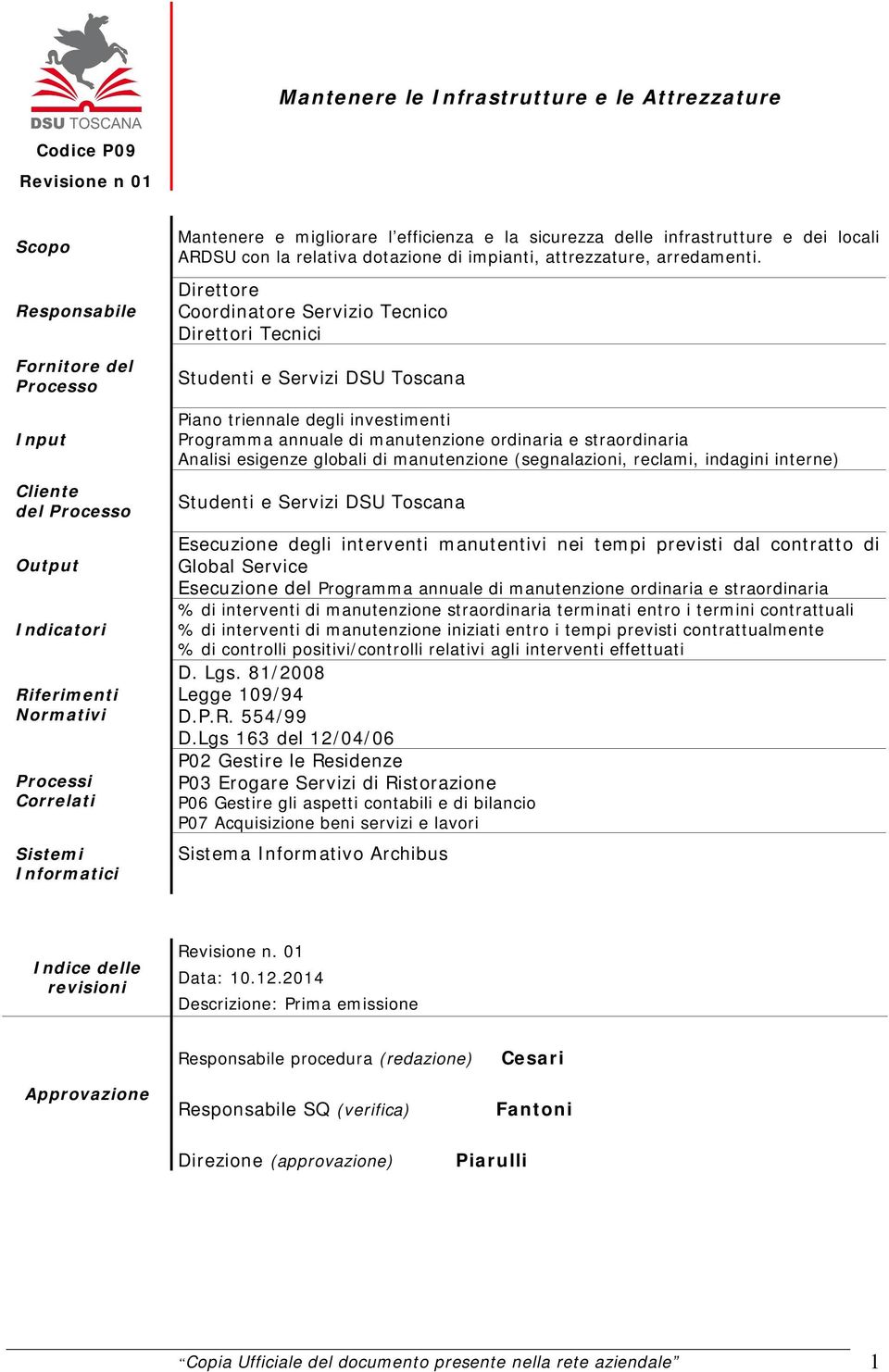 Direttore Coordinatore Servizio Tecnico Direttori Tecnici Studenti e Servizi DSU Toscana Piano triennale degli investimenti Programma annuale di manutenzione ordinaria e straordinaria Analisi