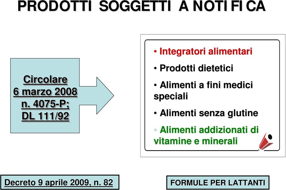 4075-P; DL 111/92 Prodotti dietetici Alimenti a fini medici