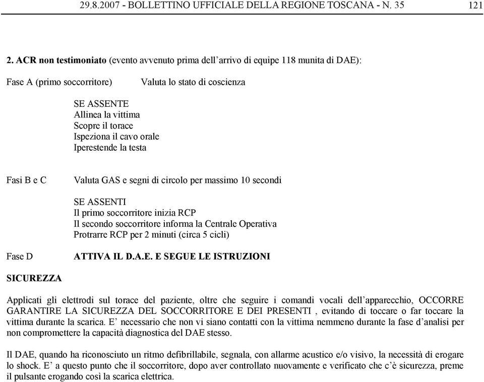 il cavo orale Iperestende la testa Fasi B e C Valuta GAS e segni di circolo per massimo 10 secondi SE ASSENTI Il primo soccorritore inizia RCP Il secondo soccorritore informa la Centrale Operativa