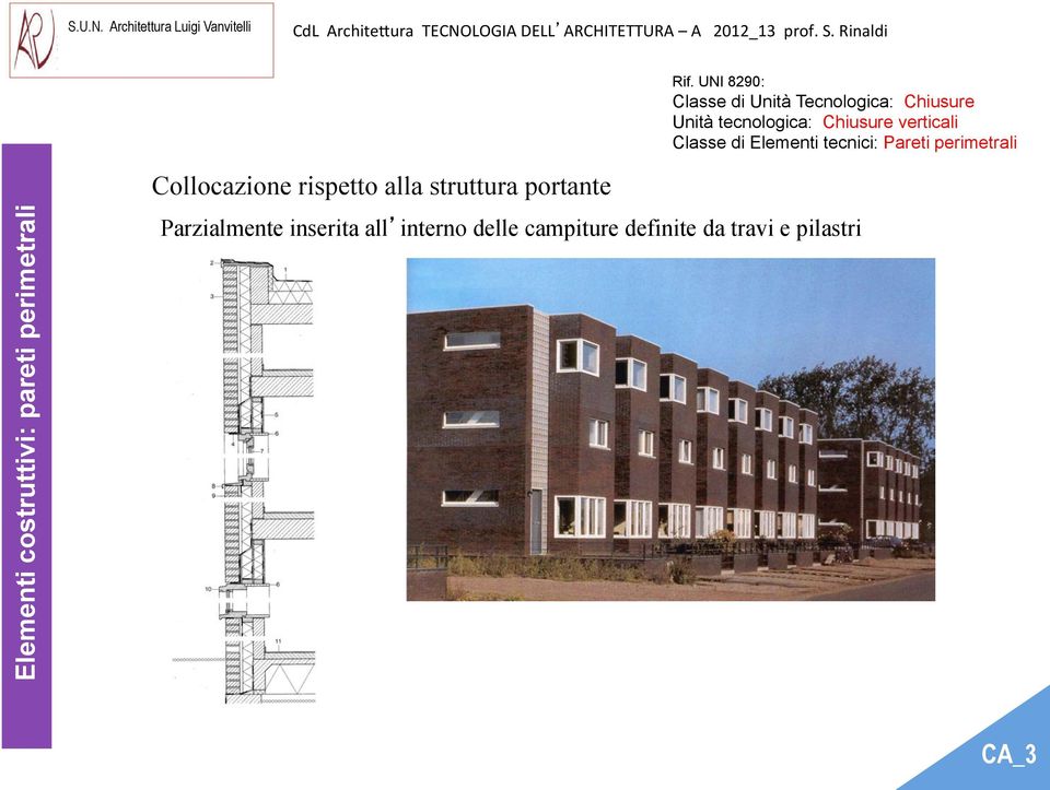 costruttivi: pareti perimetrali Collocazione rispetto alla struttura