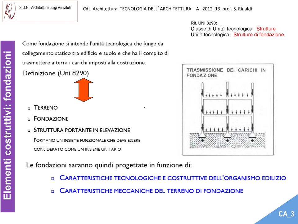 Strutture di fondazione