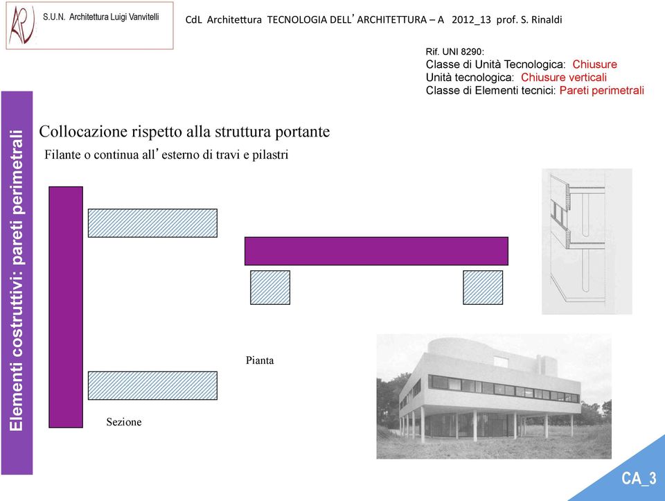 costruttivi: pareti perimetrali Collocazione rispetto alla struttura