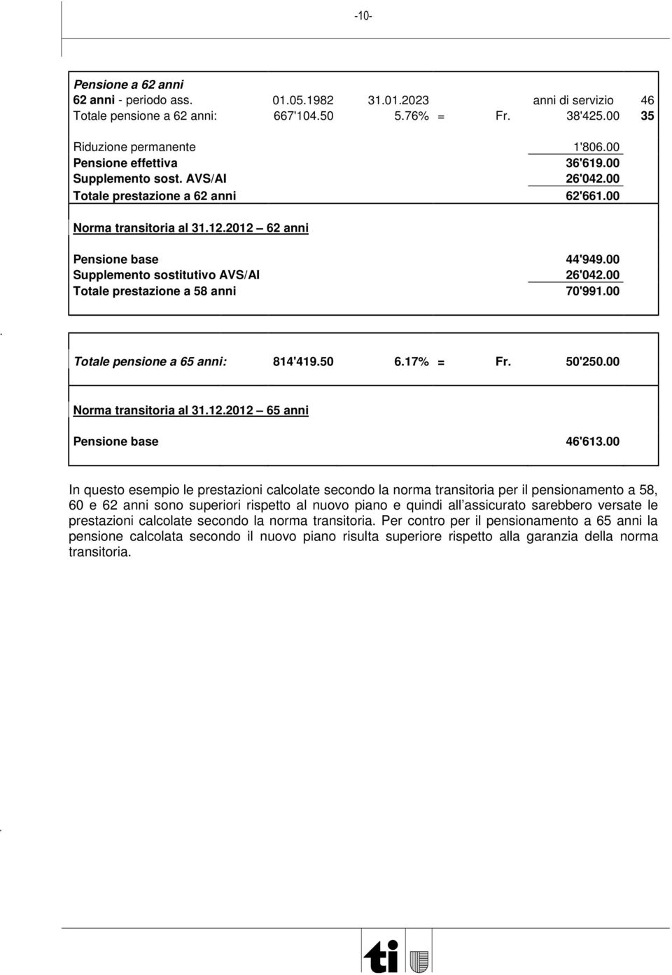 2012 62 anni Pensione base Supplemento sostitutivo AVS/AI Totale prestazione a 58 anni 44'949.00 26'042.00 70'991.00 Totale pensione a 65 anni: 814'419.50 6.17% = Fr. 50'250.