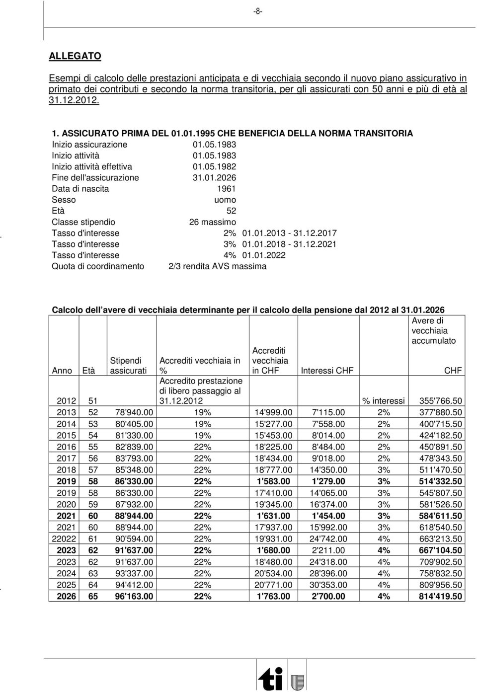 01.2026 Data di nascita 1961 Sesso uomo Età 52 Classe stipendio 26 massimo Tasso d'interesse 2% 01.01.2013-31.12.2017 Tasso d'interesse 3% 01.01.2018-31.12.2021 Tasso d'interesse 4% 01.01.2022 Quota di coordinamento 2/3 rendita AVS massima Calcolo dell avere di vecchiaia determinante per il calcolo della pensione dal 2012 al 31.