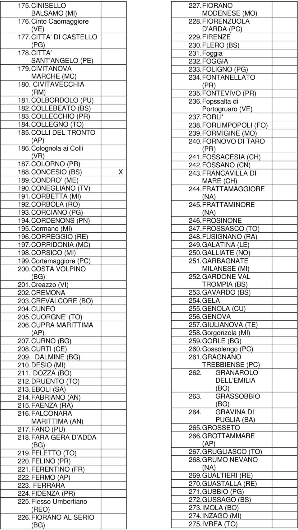 CORBOLA (RO) 193. CORCIANO (PG) 194. CORDENONS (PN) 195. Cormano 196. CORREGGIO 197. CORRIDONIA (MC) 198. CORSICO 199. Cortemaggiore (PC) 200. COSTA VOLPINO 201. Creazzo (VI) 202. CREMONA 203.