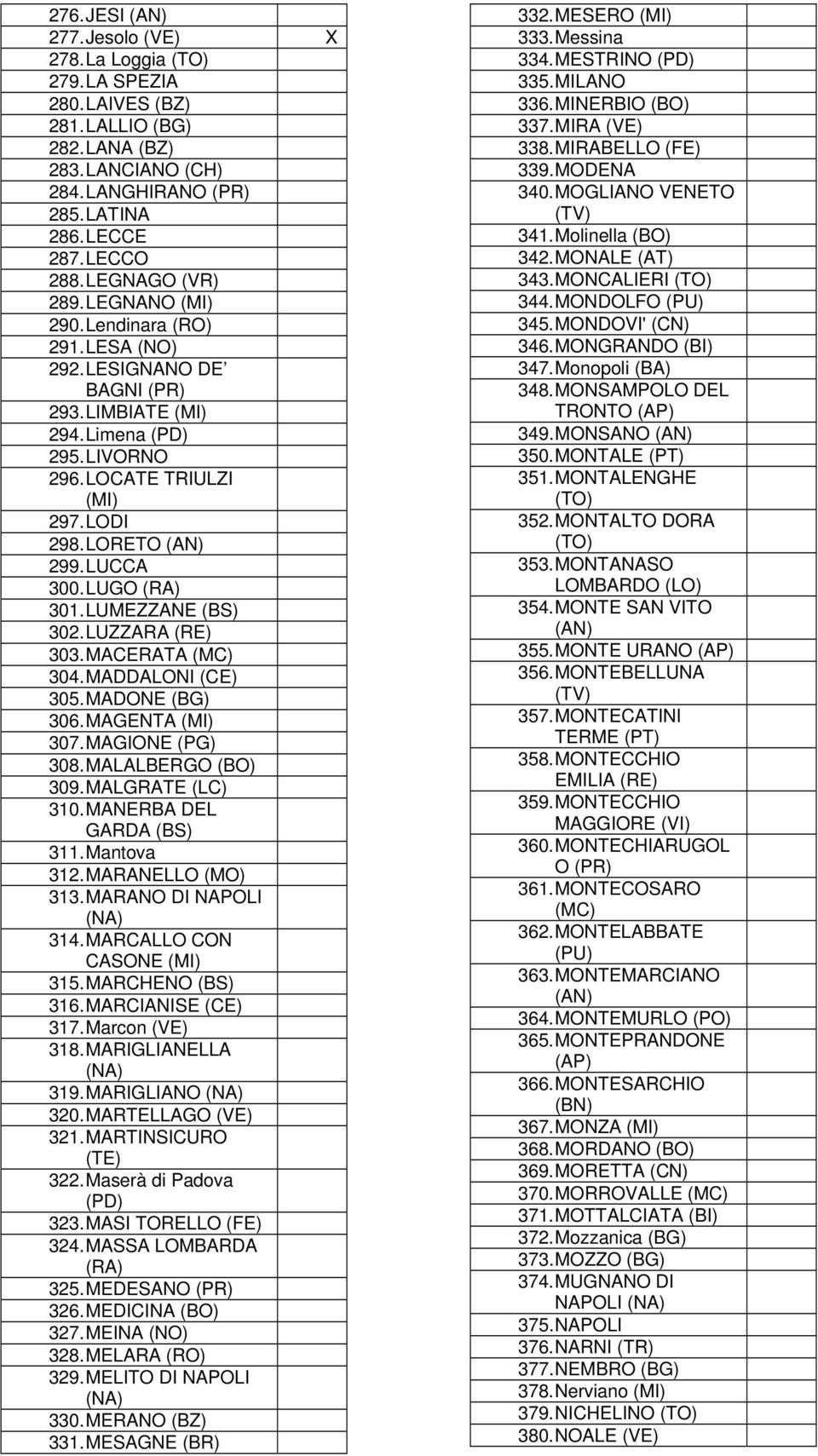 LUMEZZANE (BS) 302. LUZZARA 303. MACERATA (MC) 304. MADDALONI (CE) 305. MADONE 306. MAGENTA 307. MAGIONE (PG) 308. MALALBERGO 309. MALGRATE (LC) 310. MANERBA DEL GARDA (BS) 311. Mantova 312.