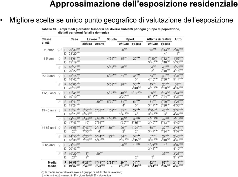 Migliore scelta se unico