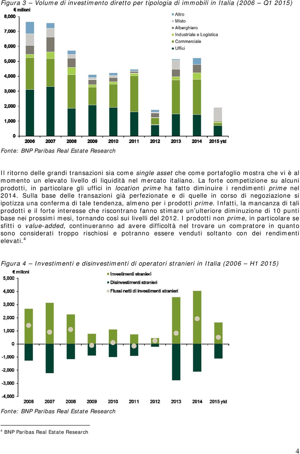 La forte competizione su alcuni prodotti, in particolare gli uffici in location prime ha fatto diminuire i rendimenti prime nel 2014.