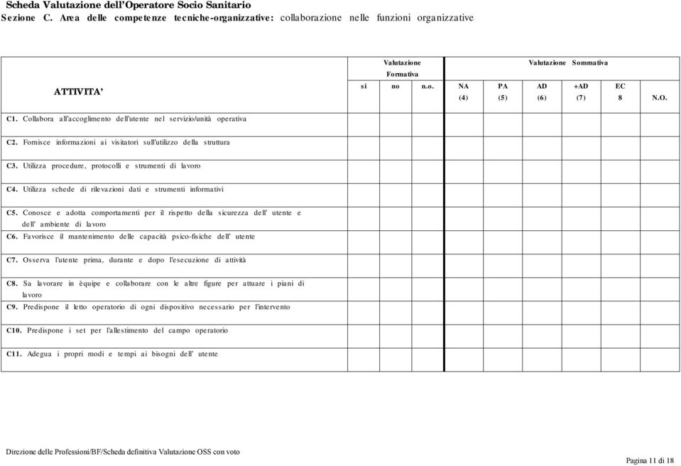 Utilizza procedure, protocolli e strumenti di lavoro C4. Utilizza schede di rilevazioni dati e strumenti informativi C5.