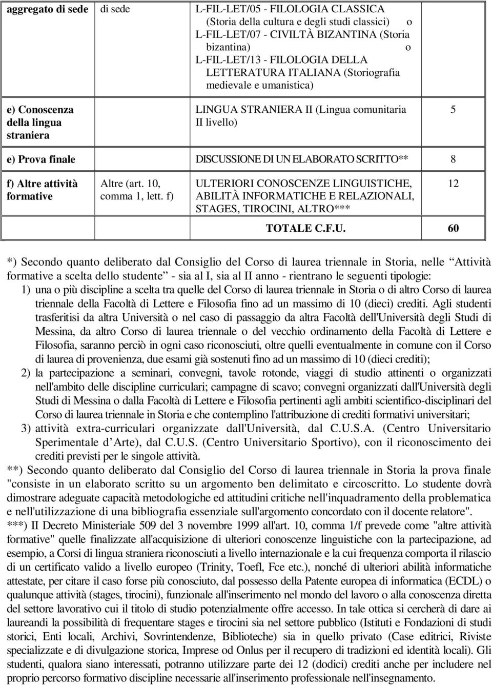 attività frmative Altre (art. 10, cmma 1, lett.