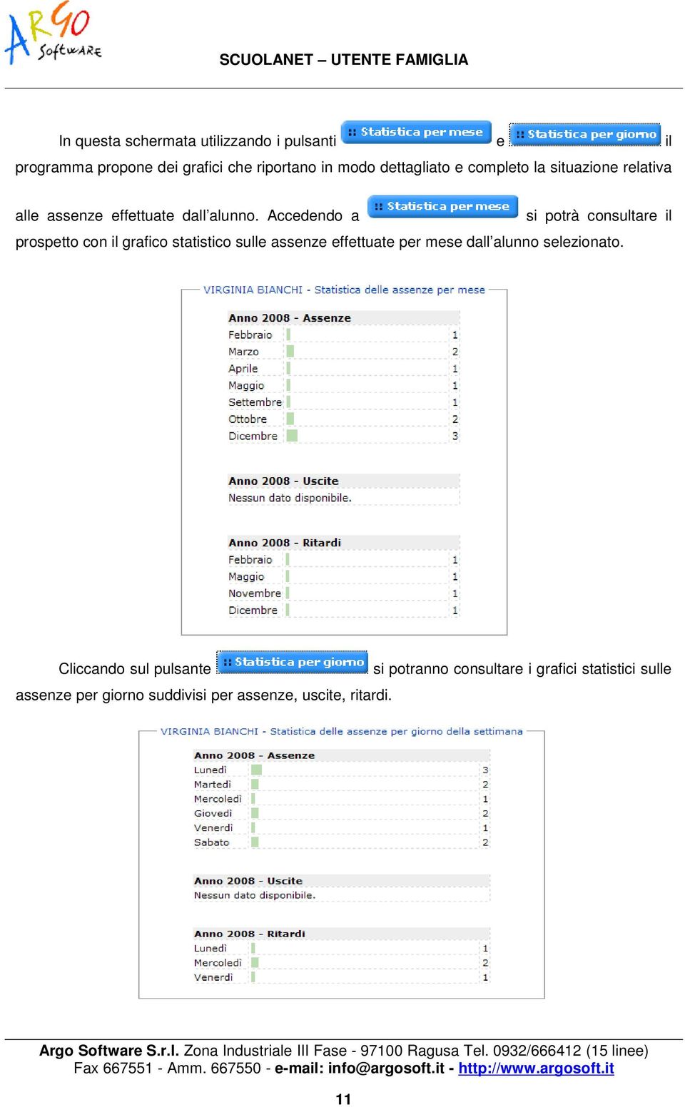 Accedendo a si potrà consultare il prospetto con il grafico statistico sulle assenze effettuate per mese dall