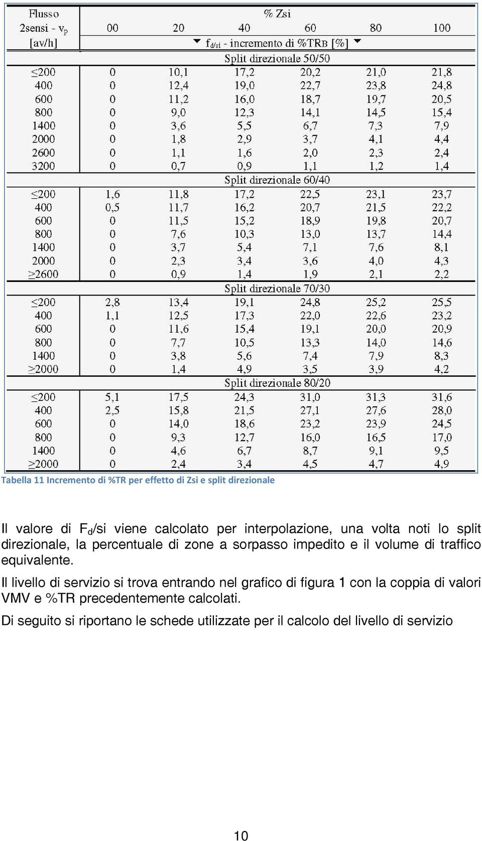 traffico equivalente.