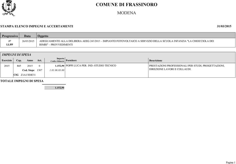 Esercizio Cap. Anno Art. Importo Codice bilancio Fornitore Descrizione 2015 845 2015 0 1.152,90 POPPI LUCA PER. IND.