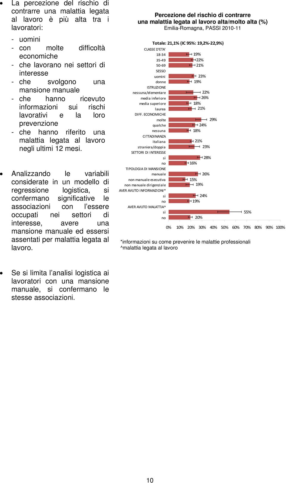 Analizzando le variabili considerate in un modello di regressione logistica, si confermano significative le associazioni con l essere occupati nei settori di interesse, avere una mansione manuale ed