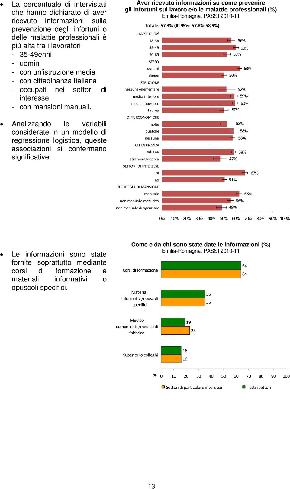 Analizzando le variabili considerate in un modello di regressione logistica, queste associazioni si confermano significative.