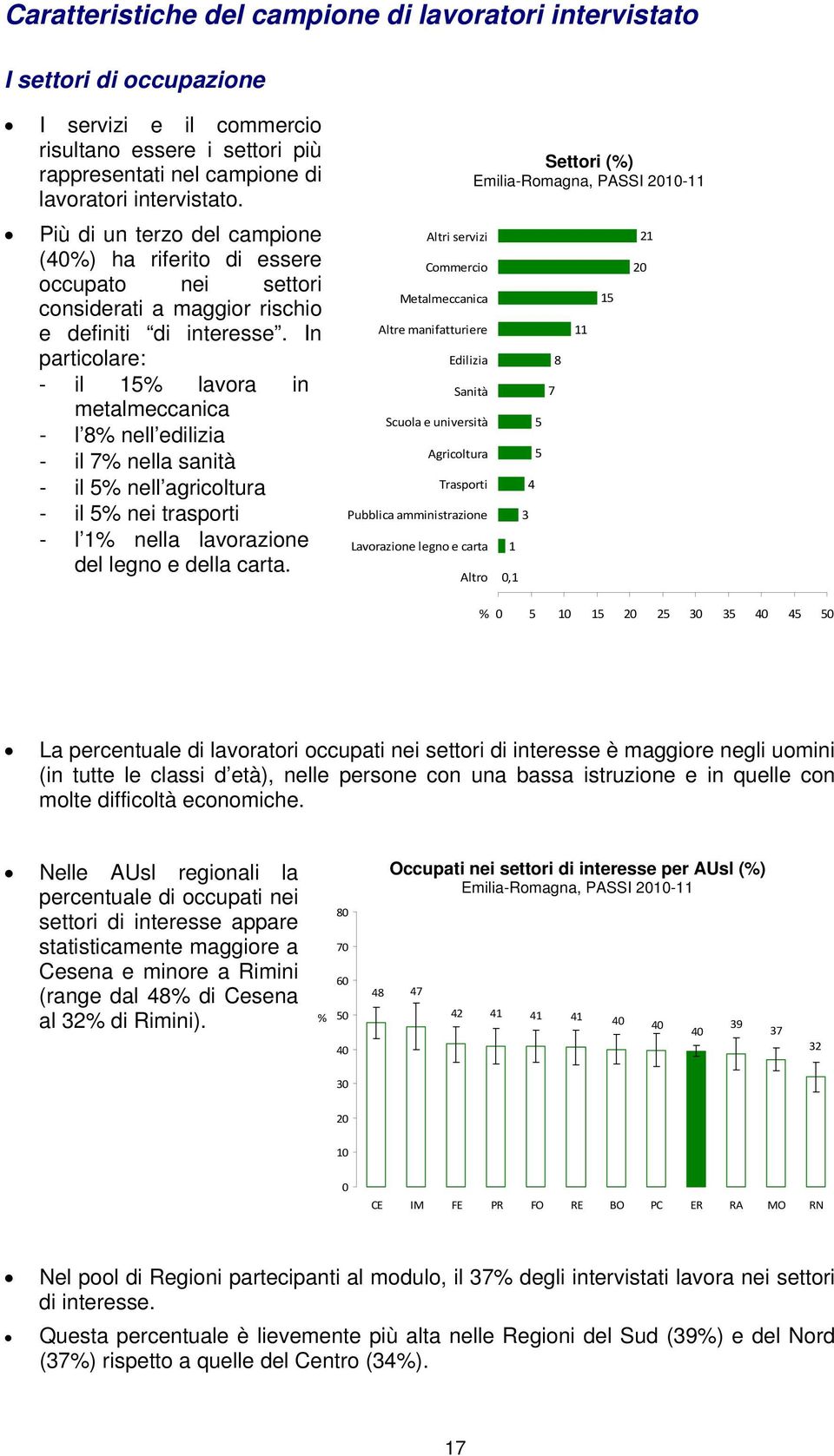 In particolare: - il 15% lavora in metalmeccanica - l 8% nell edilizia - il 7% nella sanità - il 5% nell agricoltura - il 5% nei trasporti - l 1% nella lavorazione del legno e della carta.