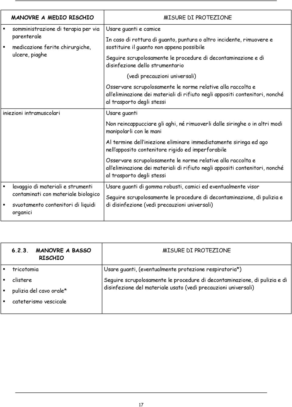 Osservare scrupolosamente le norme relative alla raccolta e all eliminazione dei materiali di rifiuto negli appositi contenitori, nonché al trasporto degli stessi iniezioni intramuscolari Usare