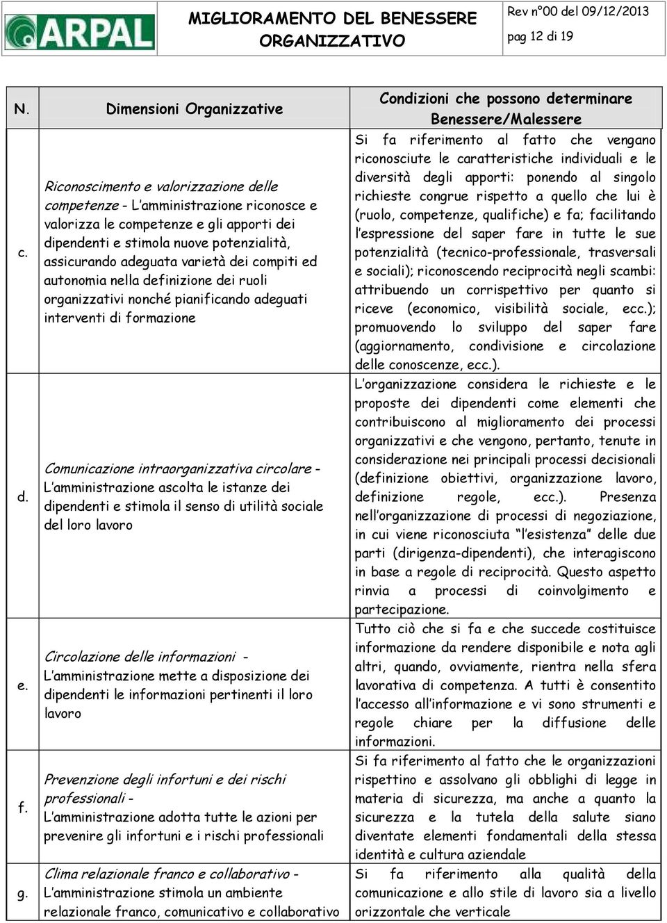 compiti ed autonomia nella definizione dei ruoli organizzativi nonché pianificando adeguati interventi di formazione Comunicazione intraorganizzativa circolare - L amministrazione ascolta le istanze