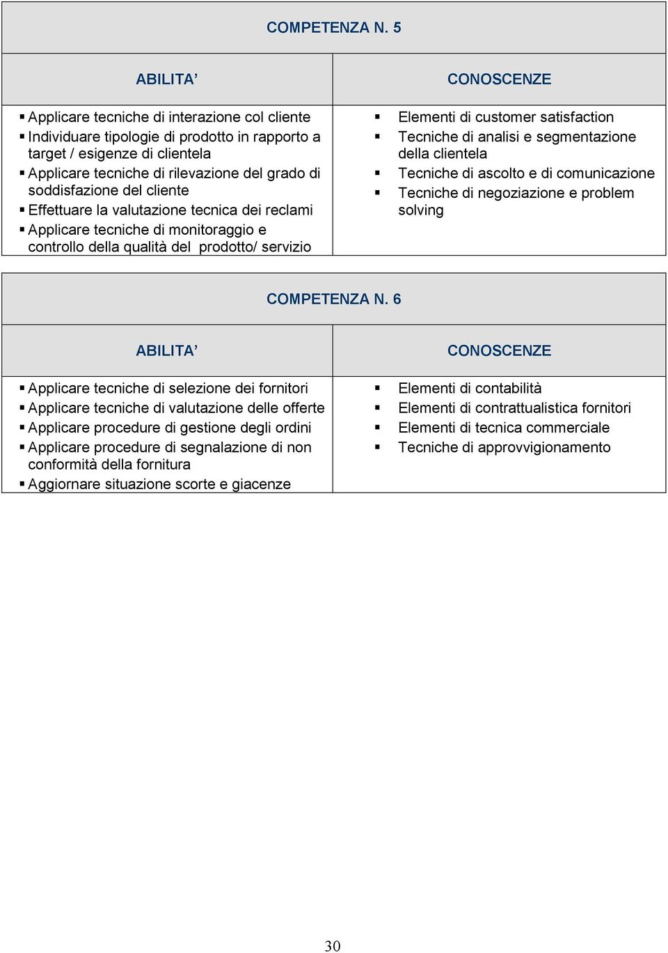 Effettuare la valutazione tecnica dei reclami Applicare tecniche di monitoraggio e controllo della qualità del prodotto/ servizio Elementi di customer satisfaction Tecniche di analisi e segmentazione