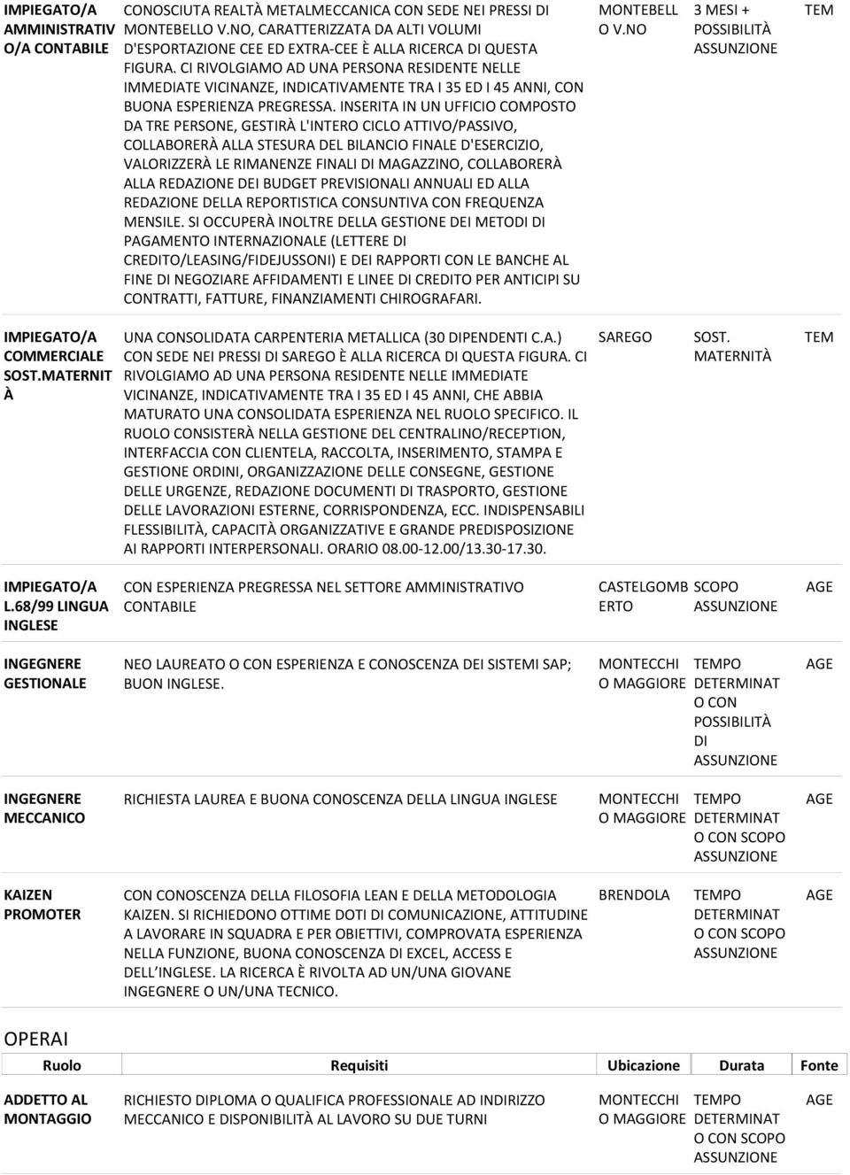 CI RIVOLGIAMO AD UNA PERSONA RESIDENTE NELLE IMMEDIATE VICINANZE, INDICATIVAMENTE TRA I 35 ED I 45 ANNI, CON BUONA ESPERIENZA PREGRESSA.