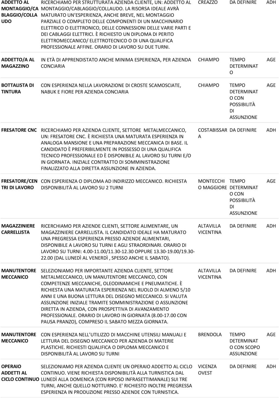 CABLAGGI ELETTRICI. È RICHIESTO UN DIPLOMA DI PERITO ELETTROMECCANICO/ ELETTROTECNICO O DI UNA QUALIFICA PROFESSIONALE AFFINE. ORARIO DI LAVORO SU DUE TURNI.