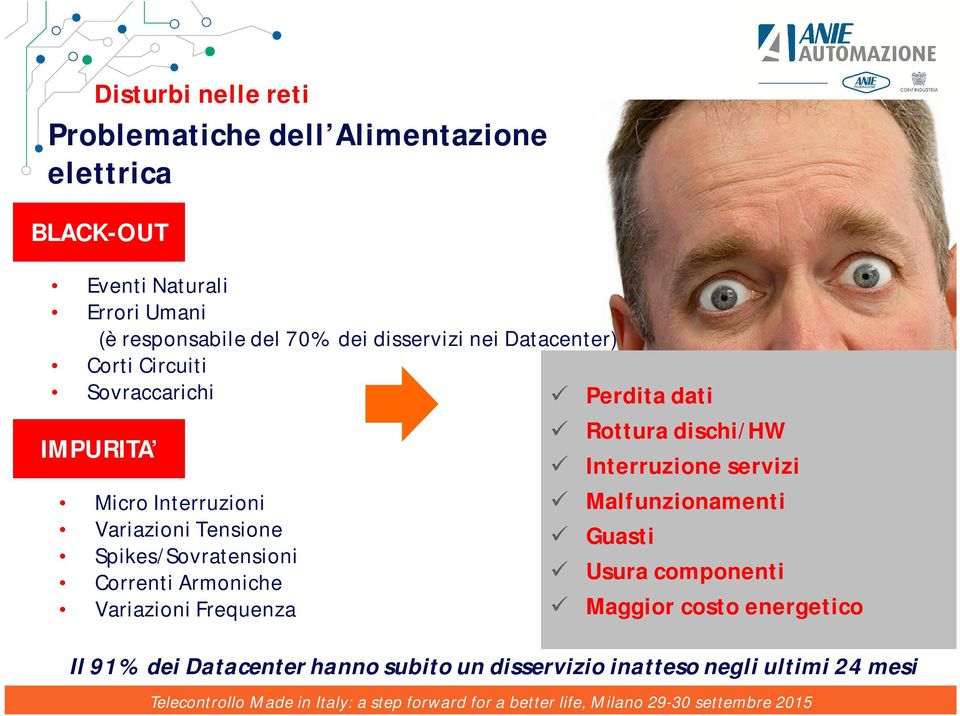 Tensione Spikes/Sovratensioni Correnti Armoniche Variazioni Frequenza Rottura dischi/hw Interruzione servizi