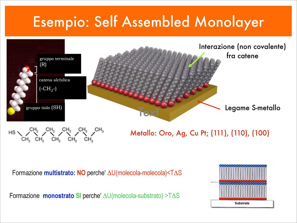 S-metallo Metallo: Oro, Ag, Cu Pt; (111), (110), (100) Formazione multistrato: NO