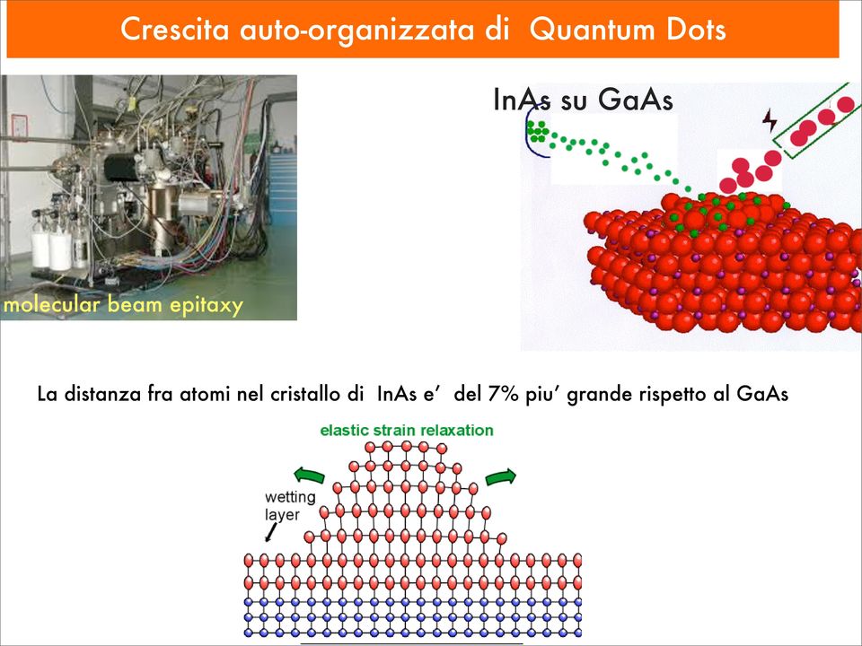 epitaxy La distanza fra atomi nel