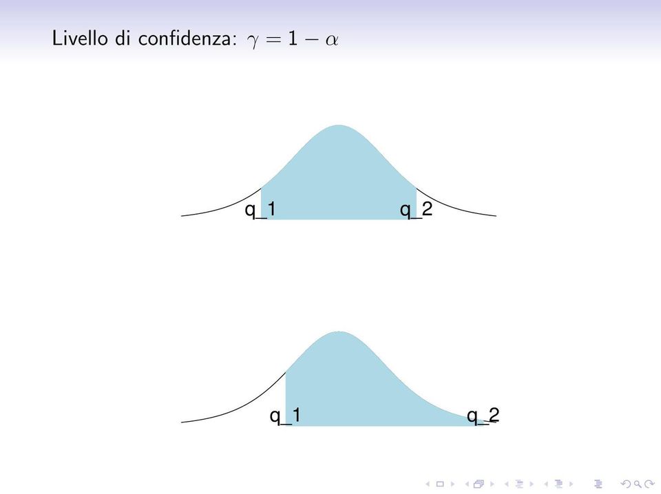 γ = 1 α q_1