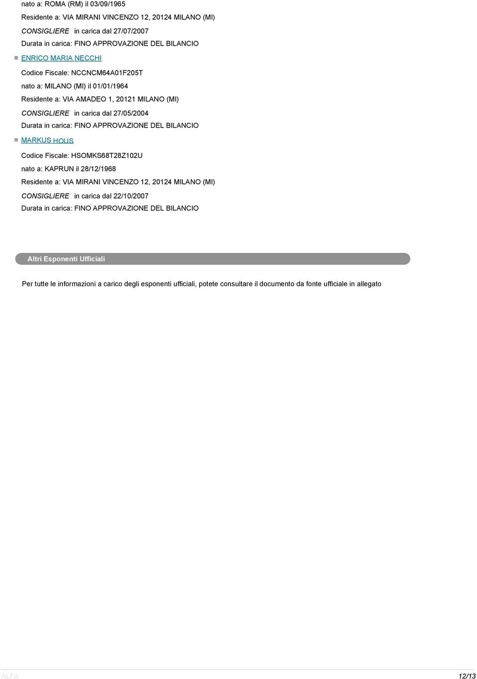 Codice Fiscale: HSOMKS68T28Z102U nato a: KAPRUN il 28/12/1968 Residente a: VIA MIRANI VINCENZO 12, 20124 MILANO (MI) CONSIGLIERE in carica dal 22/10/2007