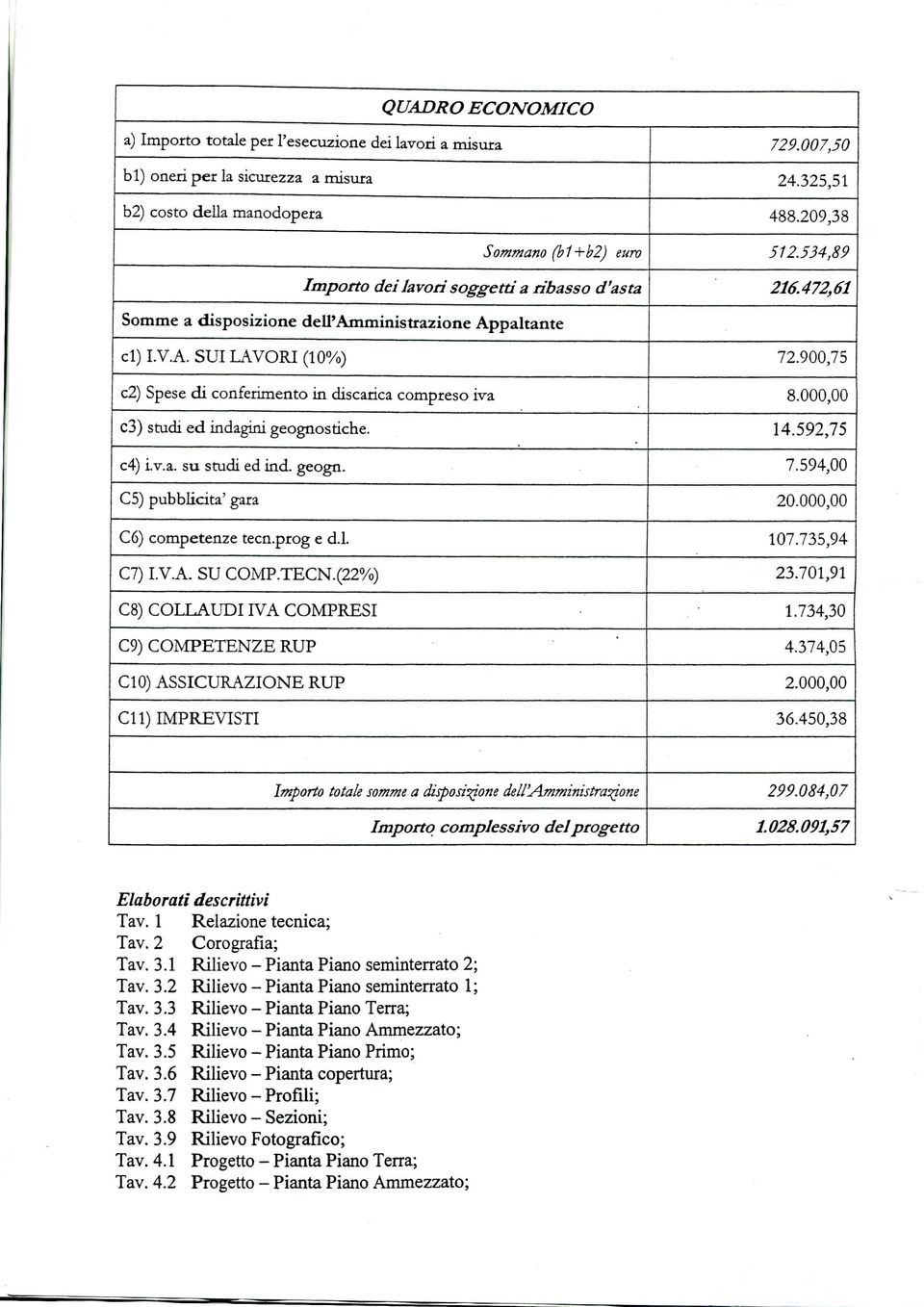 900,75 c2) Spese di conferimento in discarica compreso iva 8.000,00 c3) studi ed indagini geognostiche. 14.592,75 c4) i.v.a. su studi ed ind. geogn. 7.594,00 C5) pubblicità' gara 20.