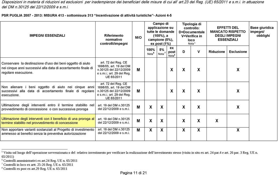 domande (100%), a campione (5%), ex post (1%) 100% Nota 6 5% Nota 7 Tipologia di controllo: D=Documentale V=Verifica in loco EFFETTI DEL MANCATO RISPETTO DEGLI IMPEGNI ESSENZIALI Nota 5 ex post D V