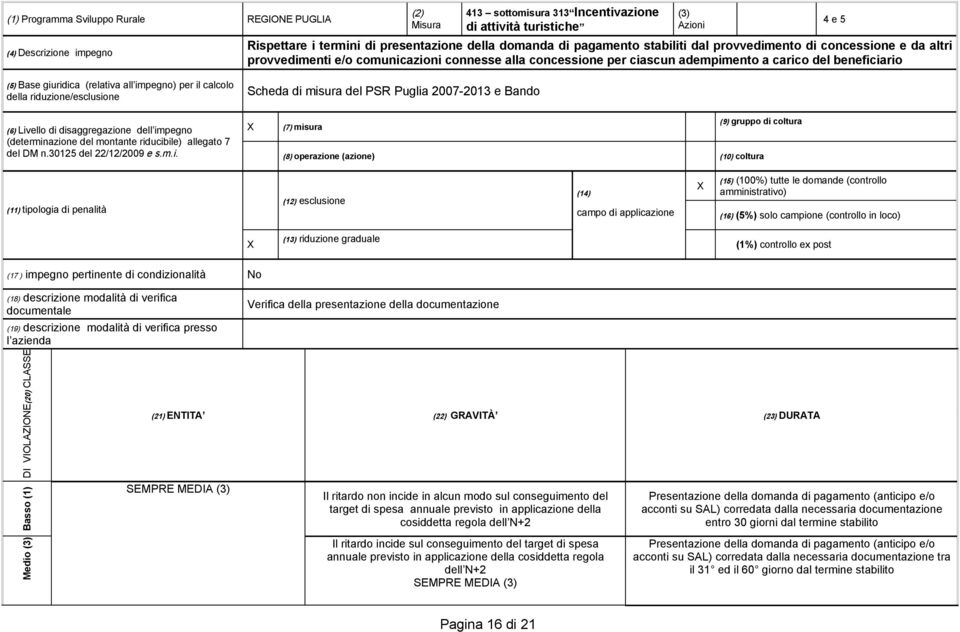 giuridica (relativa all impegno) per il calcolo della riduzione/esclusione Scheda di misura del PSR Puglia 2007-2013 e Bando (6) Livello di disaggregazione dell impegno (determinazione del montante