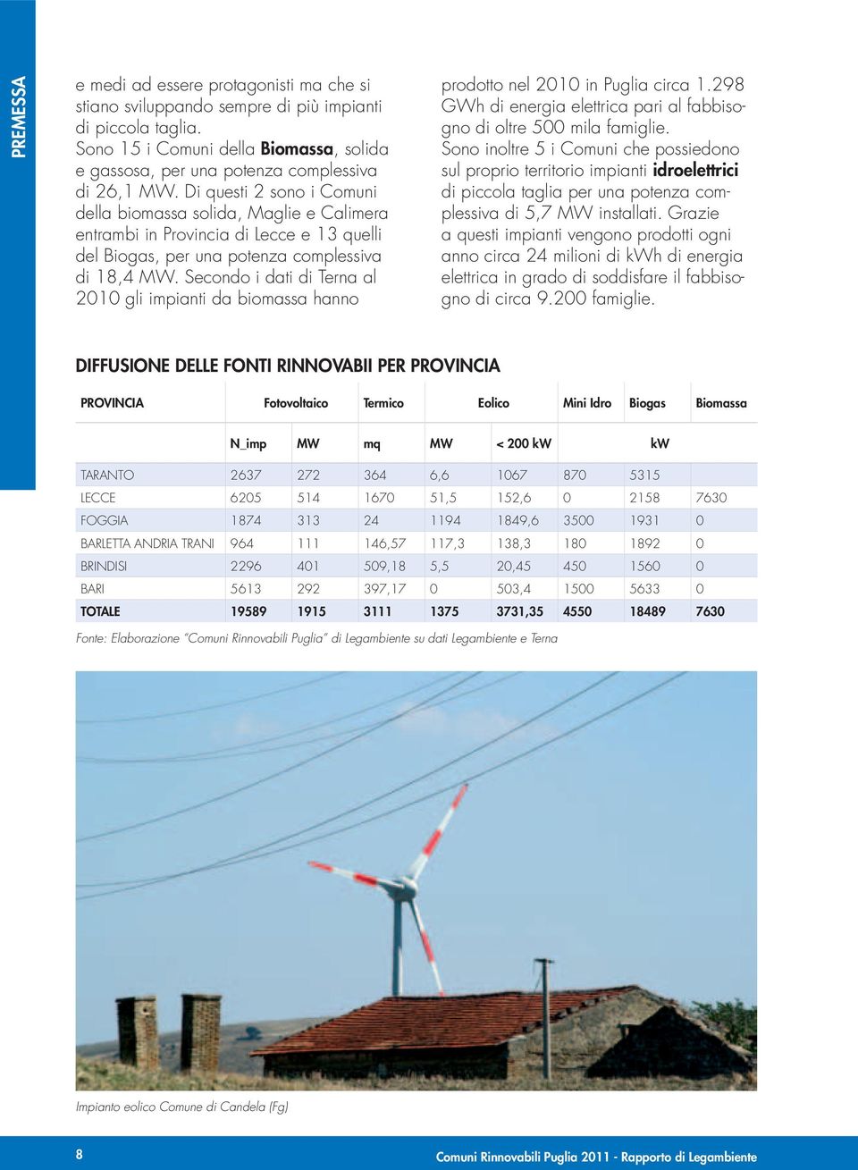 Secondo i dati di Terna al 2010 gli impianti da biomassa hanno prodotto nel 2010 in Puglia circa 1.298 GWh di energia elettrica pari al fabbisogno di oltre 500 mila famiglie.