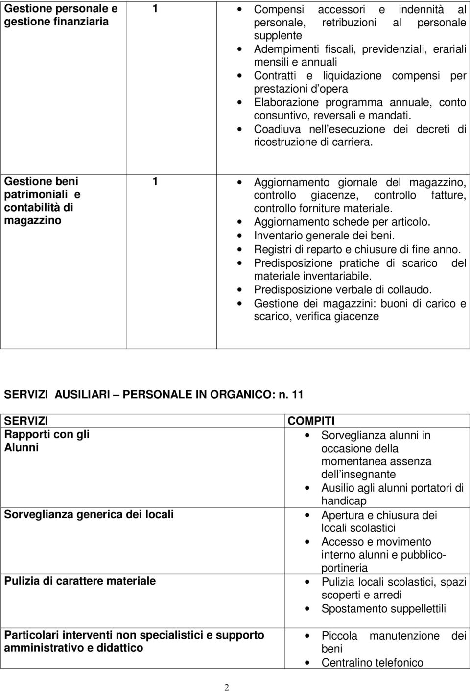 Gestione beni patrimoniali e contabilità di magazzino 1 Aggiornamento giornale del magazzino, controllo giacenze, controllo fatture, controllo forniture materiale. Aggiornamento schede per articolo.