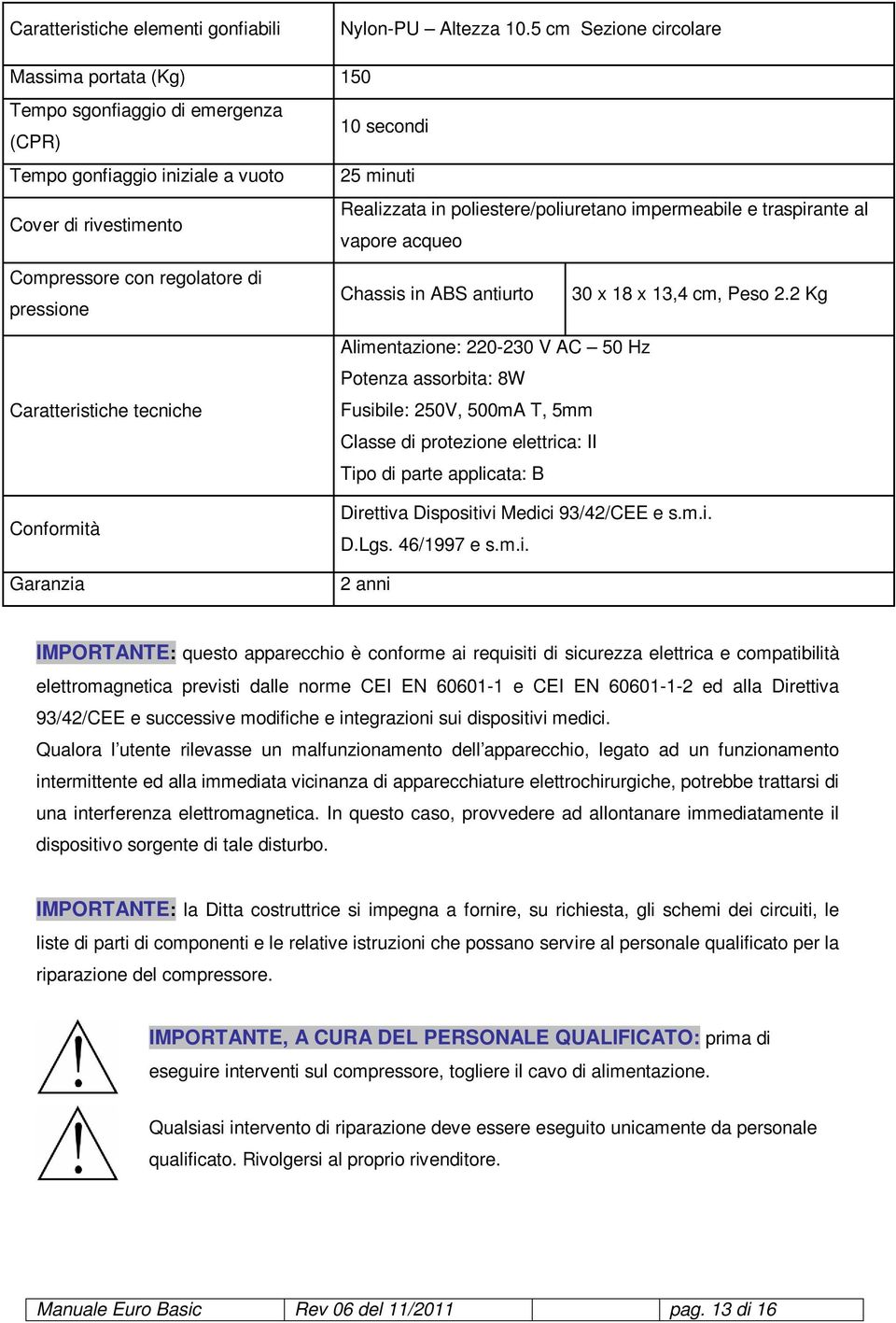 impermeabile e traspirante al vapore acqueo Compressore con regolatore di pressione Chassis in ABS antiurto 30 x 18 x 13,4 cm, Peso 2.